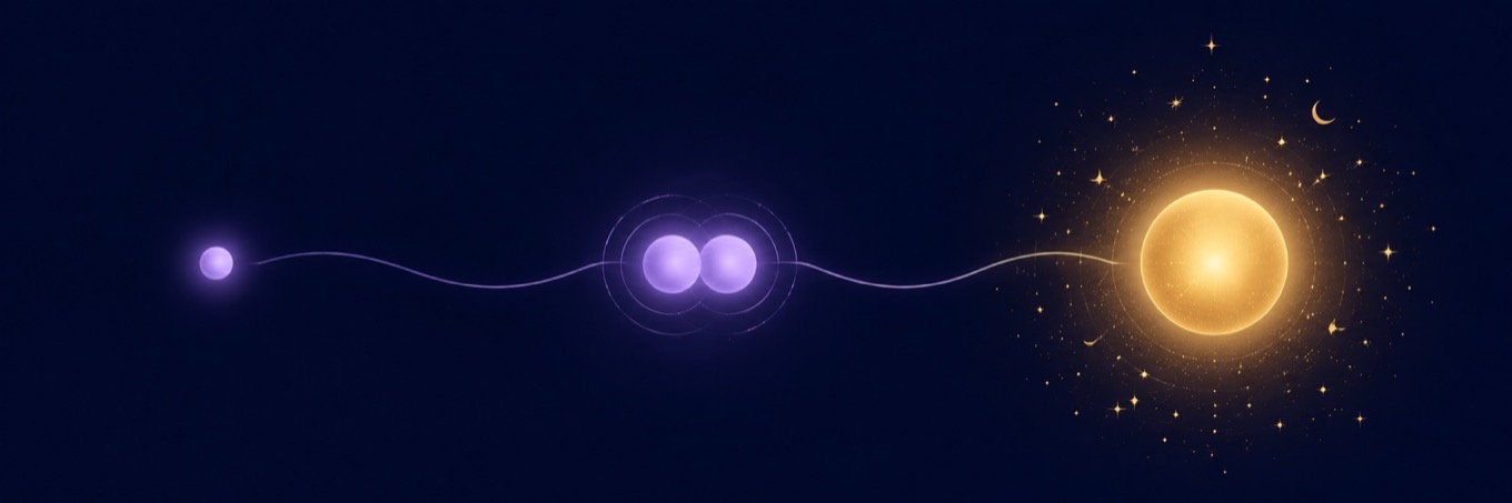 Three glowing orbs on a winding thread, growing from a single spark to a radiant sun, illustrating the three steps of reading a repeating number