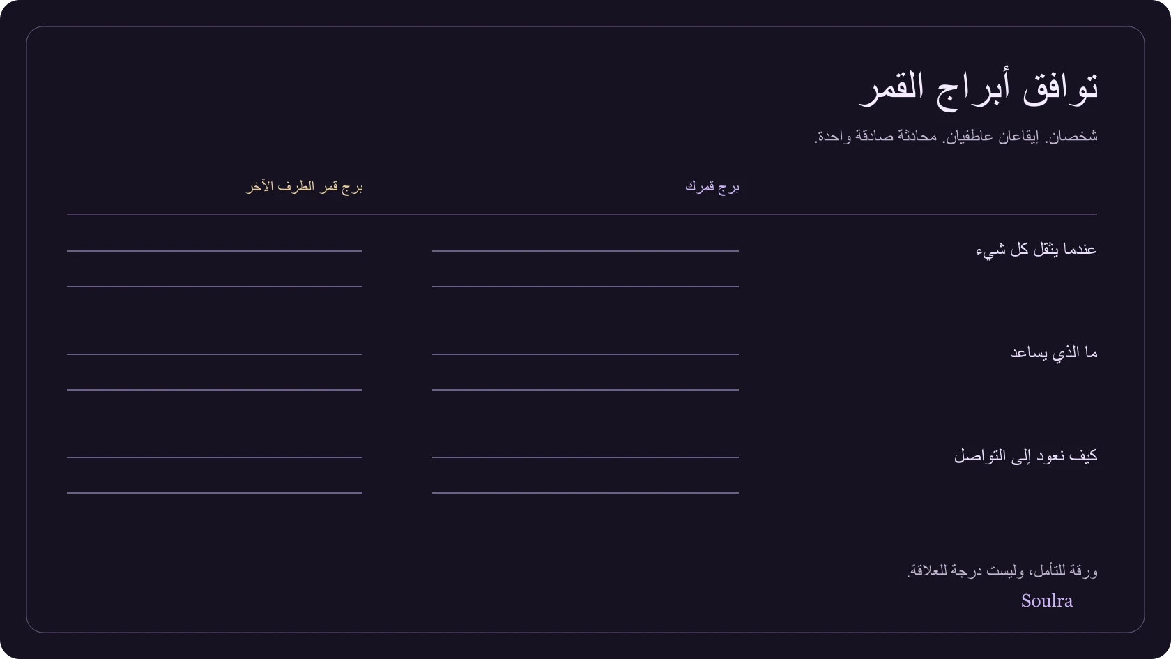 ورقة يوميات فيها برجا قمر وأسئلة عن الاحتياجات العاطفية والتواصل وإصلاح العلاقة