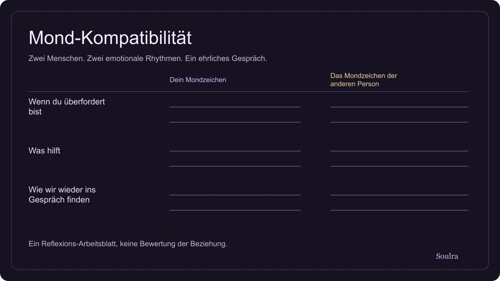 Arbeitsblatt mit zwei Mondzeichen und Fragen zu emotionalen Bedürfnissen, Kommunikation und Wiedergutmachung