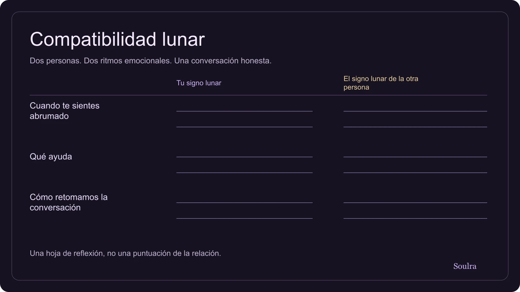 Hoja de trabajo con dos signos lunares y preguntas sobre necesidades emocionales, comunicación y reparación