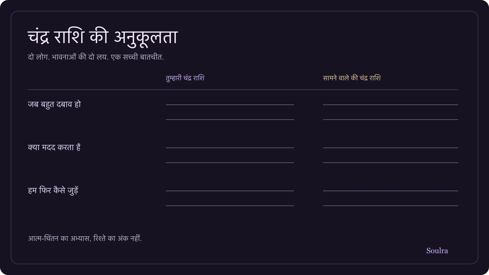 दो चंद्र राशियों और भावनात्मक ज़रूरतों, बातचीत और रिश्ते को सुधारने वाले सवालों वाला डायरी अभ्यास-पत्र