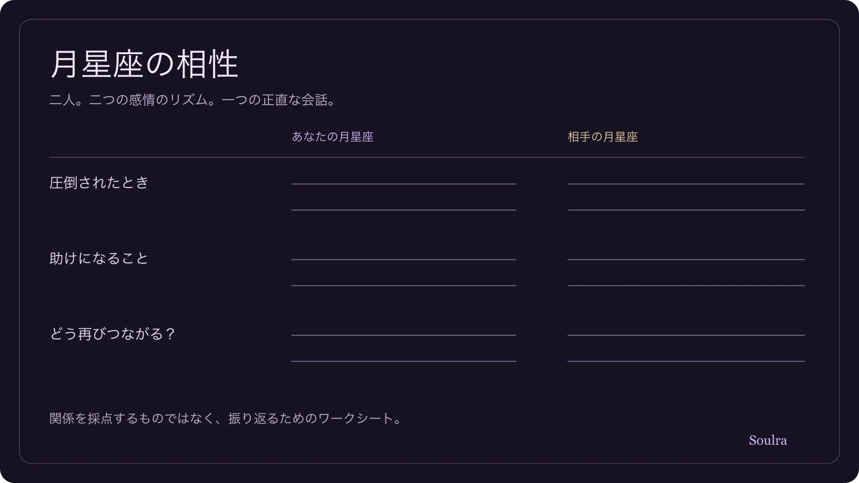 二つの月星座と、感情のニーズ、会話、関係の修復についての質問が載ったジャーナルワークシート