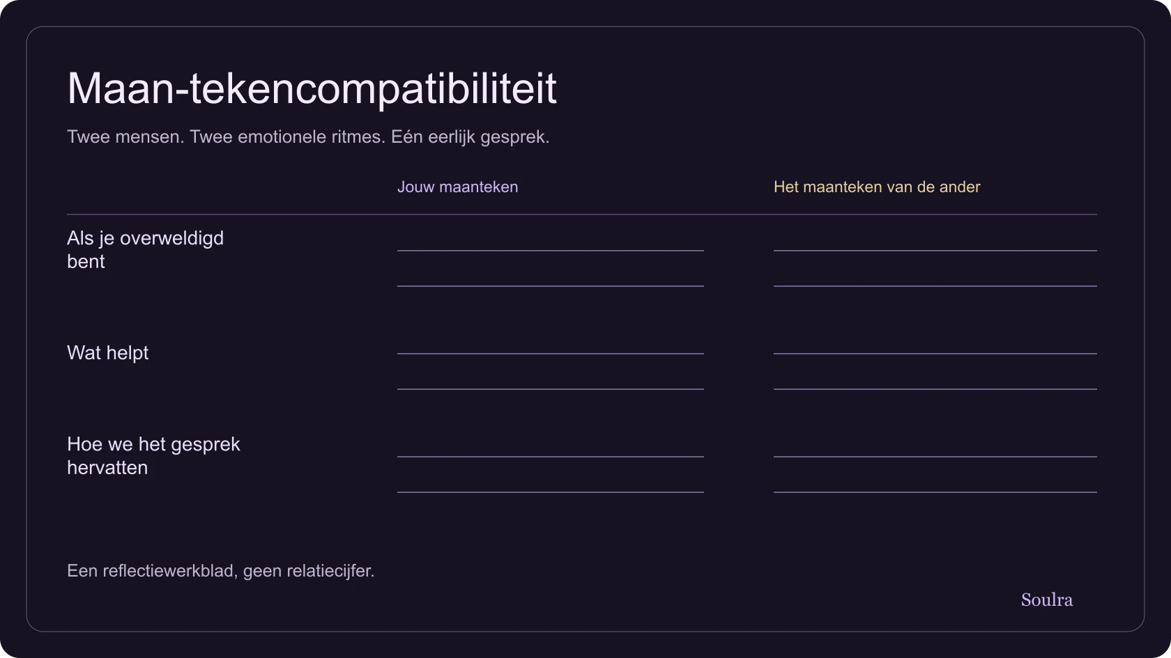 Werkblad met twee maantekens en vragen over emotionele behoeften, communicatie en herstel