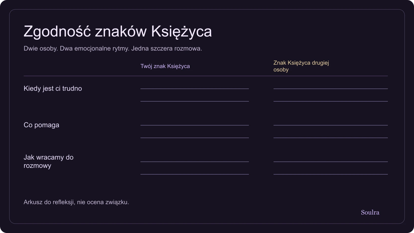 Arkusz z dwoma znakami Księżyca i pytaniami o potrzeby emocjonalne, komunikację i naprawę relacji