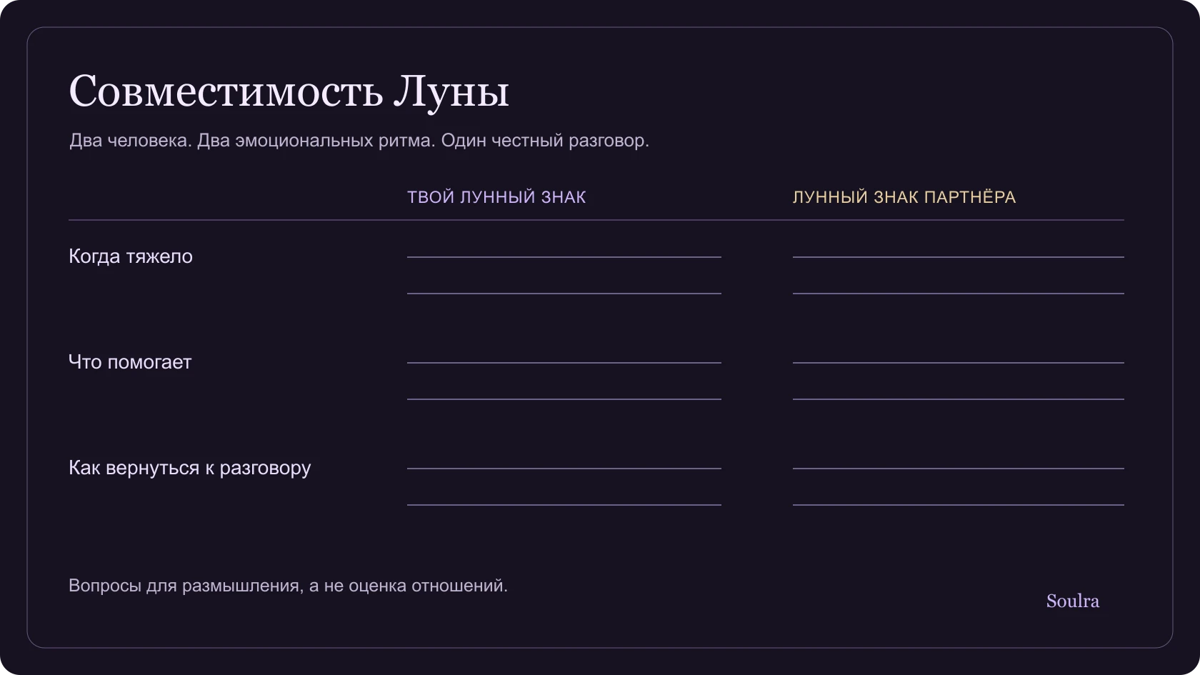 Страница дневника с двумя знаками Луны и вопросами об эмоциональных потребностях и восстановлении доверия