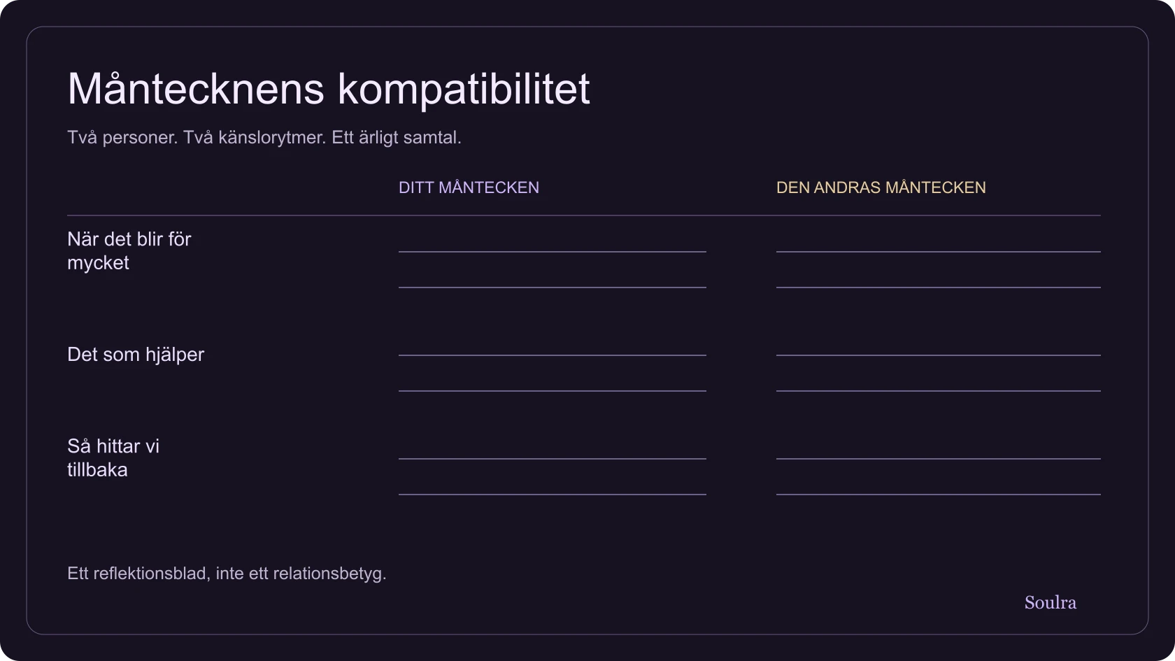 Ett journalblad med två måntecken och frågor om känslomässiga behov, kommunikation och att reparera kontakten