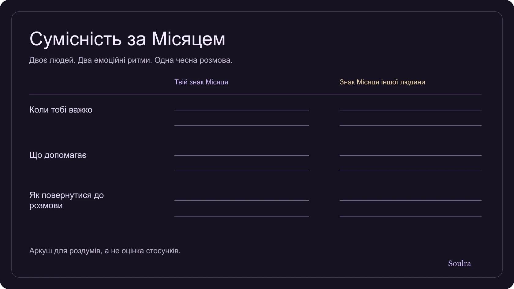 Аркуш із двома знаками Місяця та запитаннями про емоційні потреби, спілкування і відновлення довіри