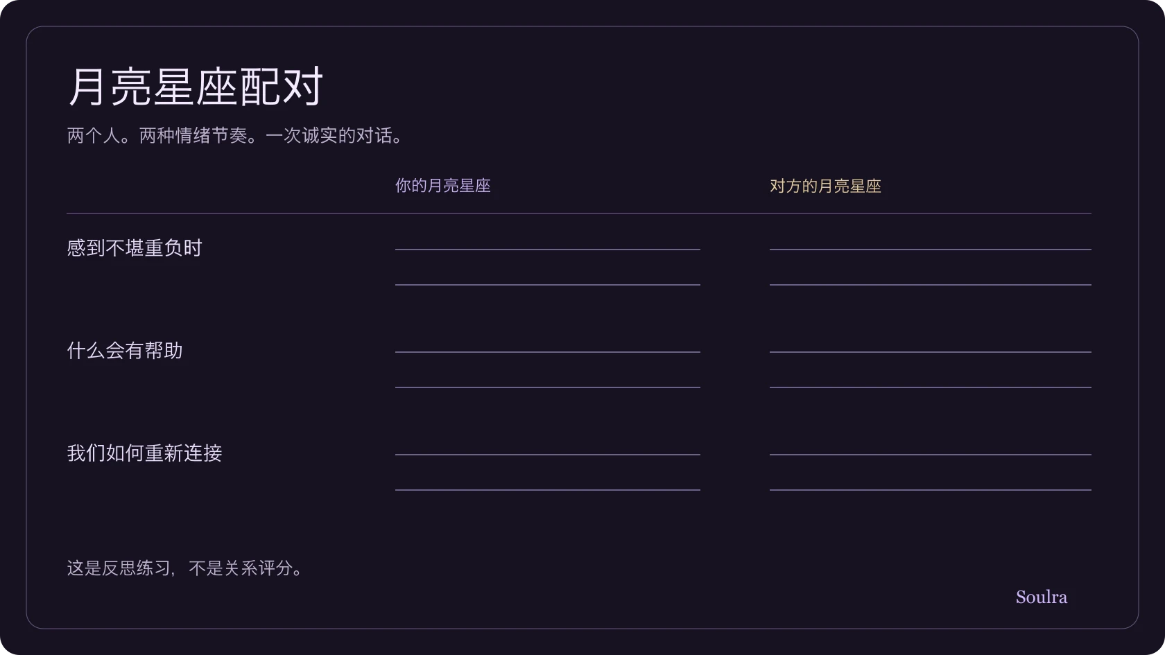 一张有两个月亮星座和情绪需求、沟通、修复问题的日记练习表