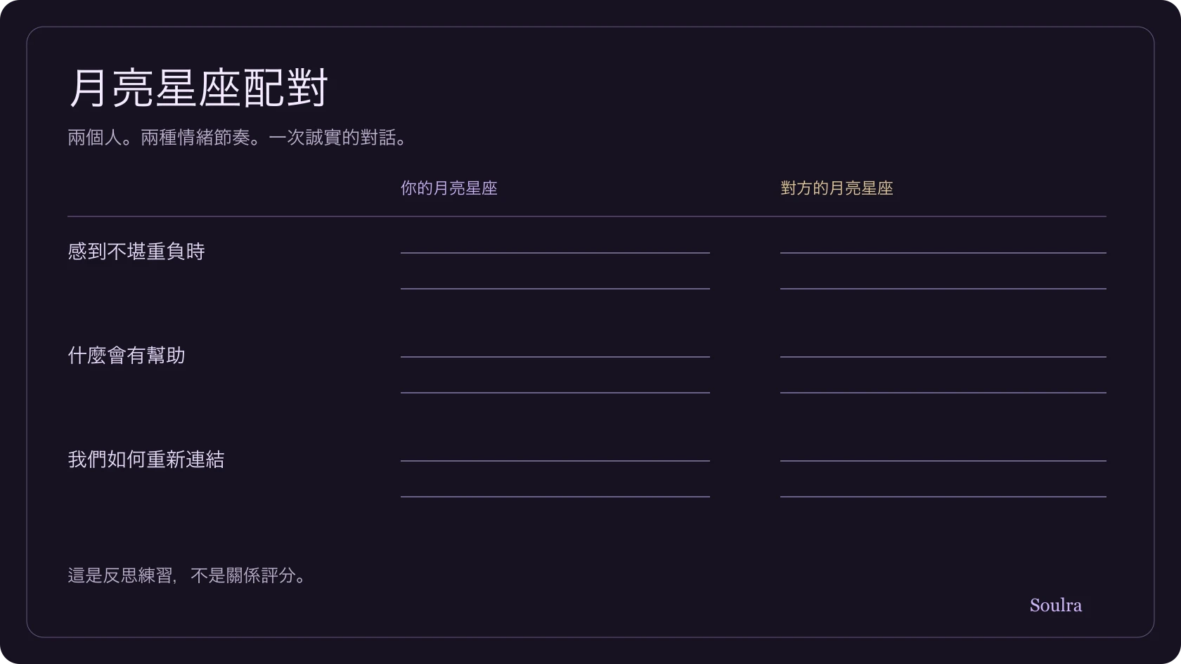 一張有兩個月亮星座和情緒需求、溝通、修復問題的日記練習表